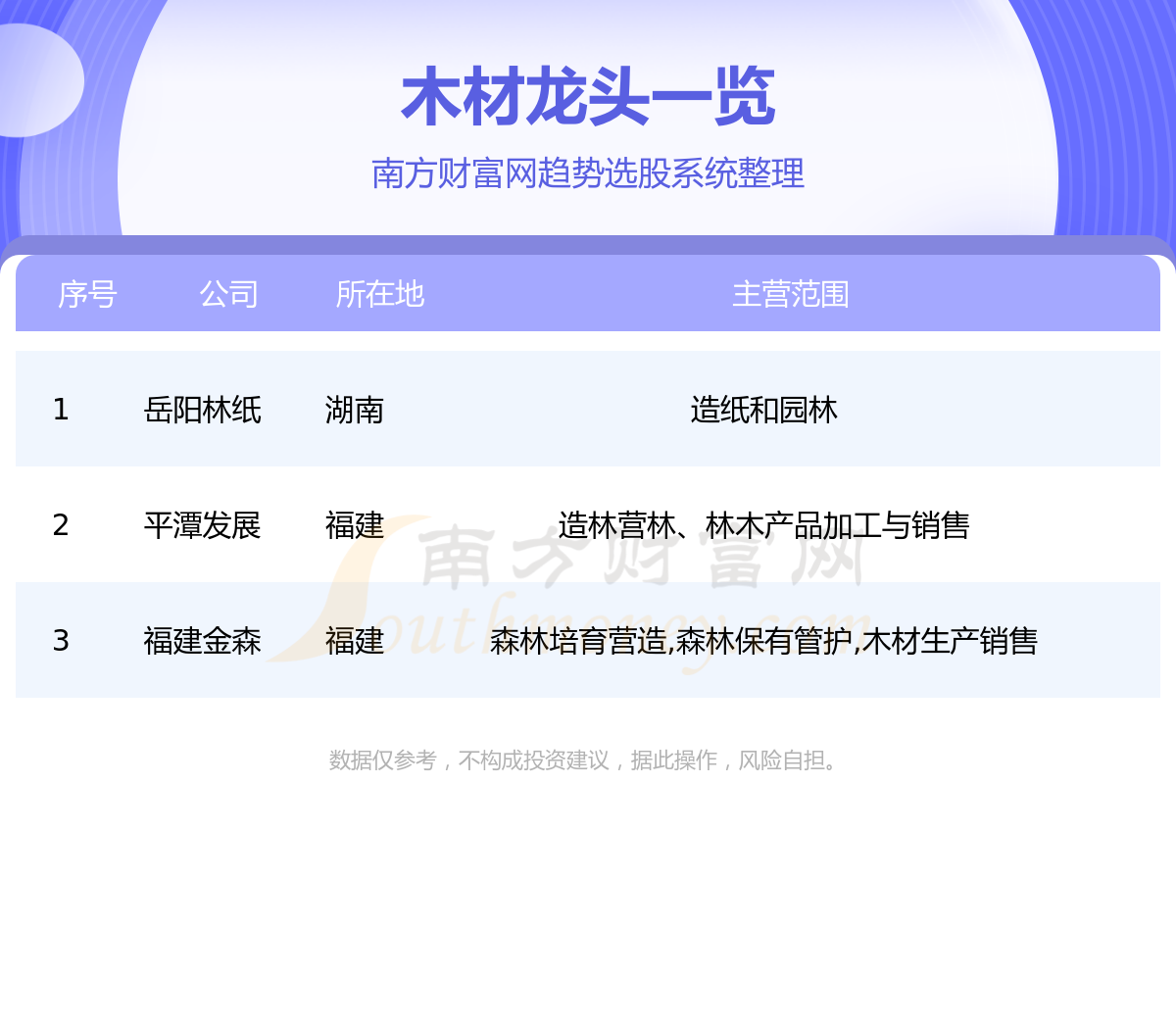 威客电竞木材行业3大龙头股名单(1230)(图1)