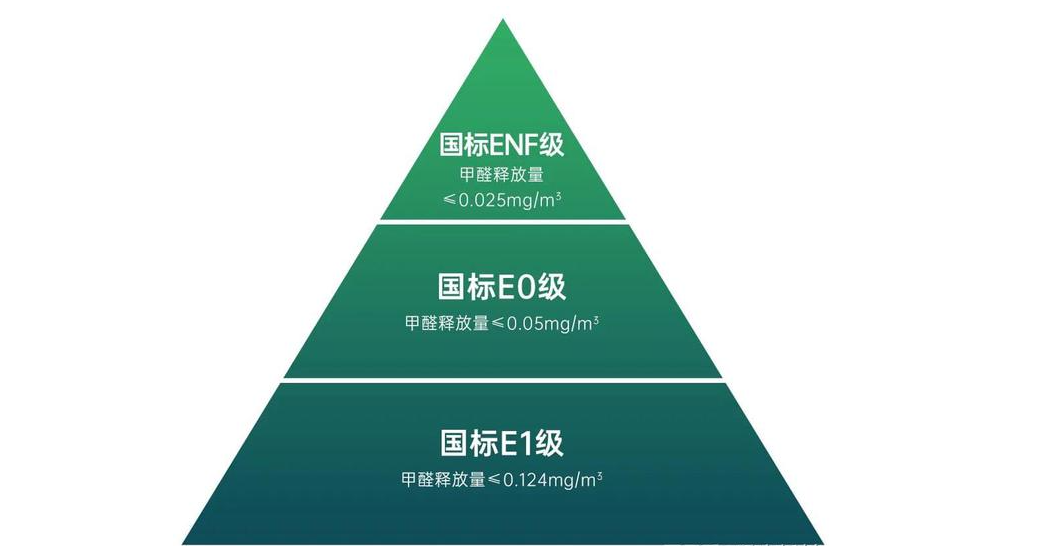 威客电竞德科康环保板材：将绿色可持续理念融入产品生命全周期(图1)