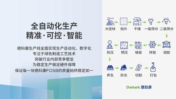 威客电竞德科康环保板材：将绿色可持续理念融入产品生命全周期(图4)